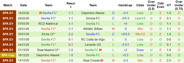 Nhận định soi kèo Getafe vs Sevilla, 20h00 ngày 22/2: Nối dài ngày vui - Ảnh 2