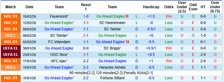 Nhận định, soi kèo Go Ahead Eagles vs Heracles Almelo, 20h30 ngày 22/2: Giải cơn khát chiến thắng - Ảnh 2