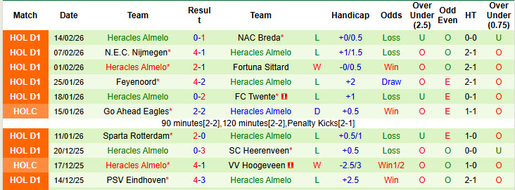 Nhận định, soi kèo Go Ahead Eagles vs Heracles Almelo, 20h30 ngày 22/2: Giải cơn khát chiến thắng - Ảnh 3