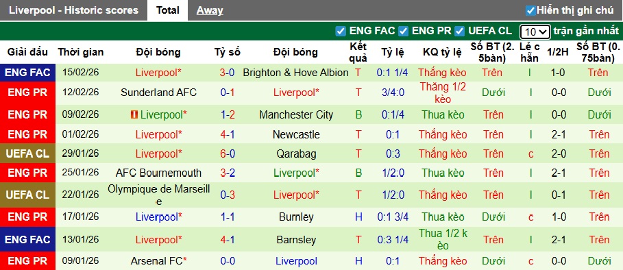 Nhận định, soi kèo Nottingham vs Liverpool, 21h00 ngày 22/2: The Kop đòi nợ - Ảnh 3