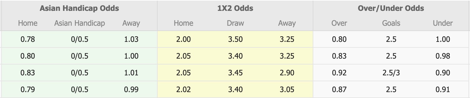 Nhận định, soi kèo Pendikspor vs Ankara Keciorengucu, 20h00 ngày 23/2: Tiếp tục chiến thắng - Ảnh 1