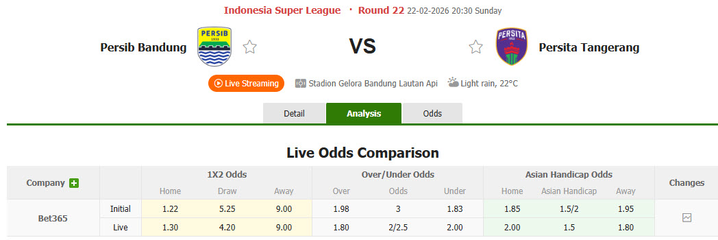 Nhận định, soi kèo Persib Bandung vs Persita Tangerang, 20h30 ngày 22/2: Trút giận lên đối thủ - Ảnh 1