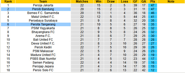 Nhận định, soi kèo Persib Bandung vs Persita Tangerang, 20h30 ngày 22/2: Trút giận lên đối thủ - Ảnh 5