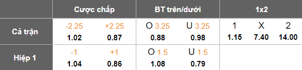 Nhận định soi kèo Sheffield United vs Sheffield Wednesday, 19h00 ngày 22/2: Dễ đoán - Ảnh 4