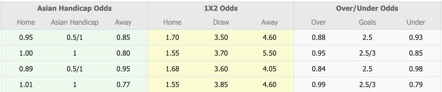 Nhận định, soi kèo Sivasspor vs Sakaryaspor, 17h30 ngày 23/2: Thêm một lần buồn - Ảnh 1