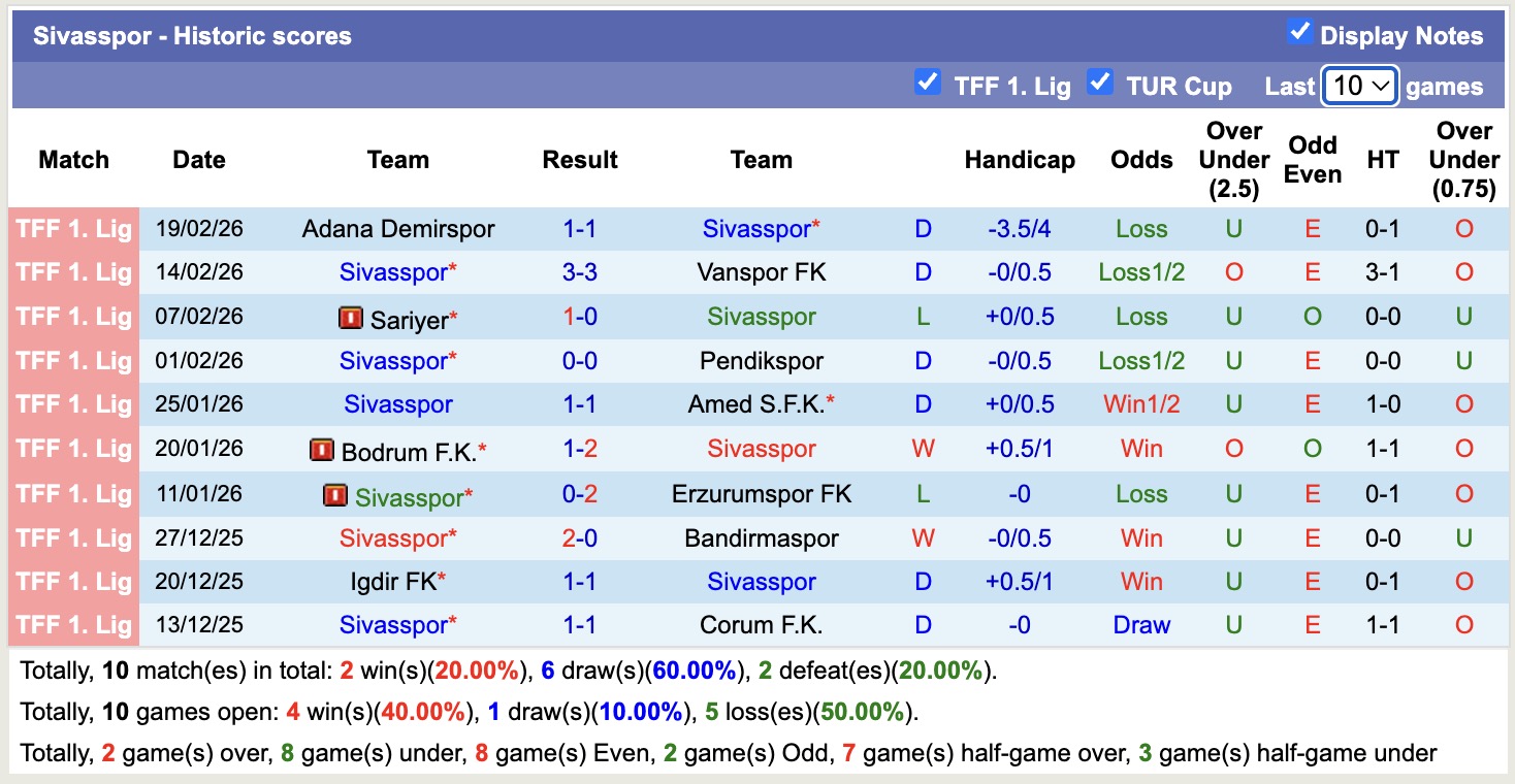 Nhận định, soi kèo Sivasspor vs Sakaryaspor, 17h30 ngày 23/2: Thêm một lần buồn - Ảnh 5