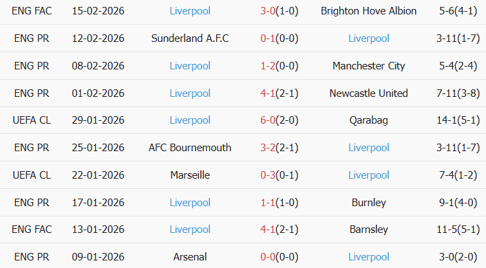 Soi kèo góc Nottingham vs Liverpool, 21h00 ngày 22/02 - Ảnh 2