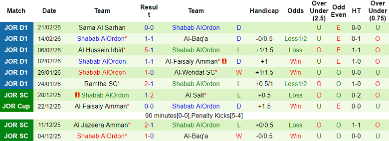 Nhận định soi kèo Al Ahli vs Shabab Al-Ordon, 01h45 ngày 25/2: Dễ hòa - Ảnh 2