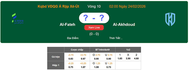 Nhận định, soi kèo Al Fateh vs Al-Okhdood Club, 2h ngày 24/2: Cùng quẫn - Ảnh 1