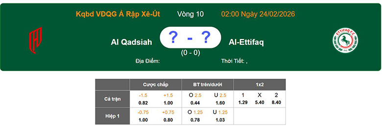 Nhận định, soi kèo Al-Qadsiah vs Al-Ettifaq, 2h ngày 24/2: Áp đảo - Ảnh 1