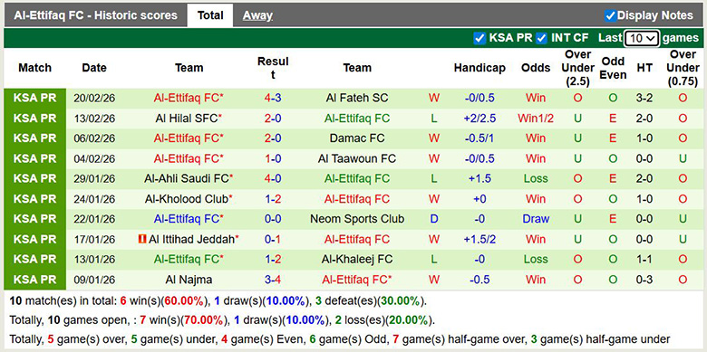 Nhận định, soi kèo Al-Qadsiah vs Al-Ettifaq, 2h ngày 24/2: Áp đảo - Ảnh 4