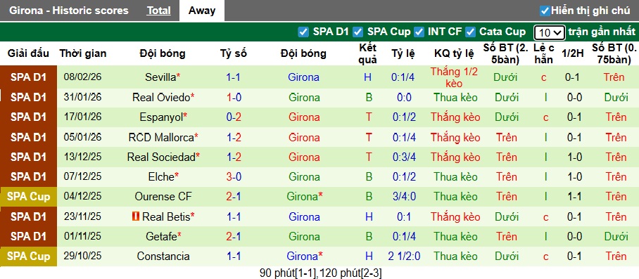 Nhận định, soi kèo Alaves vs Girona, 03h00 ngày 24/2: Chia điểm! - Ảnh 3
