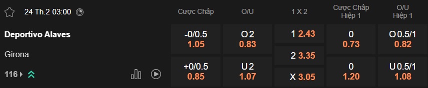 Nhận định, soi kèo Alaves vs Girona, 03h00 ngày 24/2: Chia điểm! - Ảnh 5