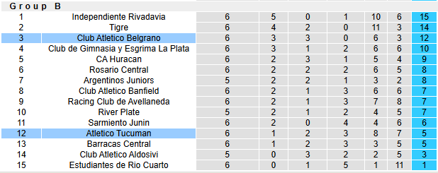 Nhận định, soi kèo Belgrano vs Atletico Tucuman, 7h30 ngày 25/2: Tiếp tục bay cao - Ảnh 4