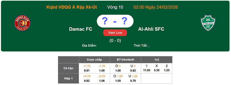 Nhận định, soi kèo Damac vs Al-Ahli, 2h ngày 24/2: Vùi dập - Ảnh 1