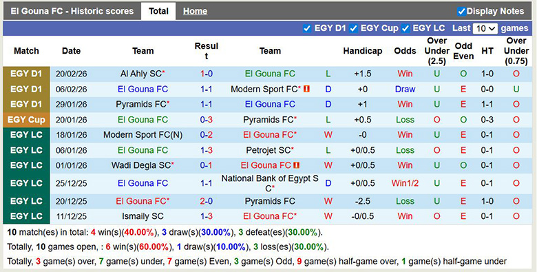 Nhận định, soi kèo El Gouna vs El Mokawloon, 2h30 ngày 24/2: Mong manh - Ảnh 3