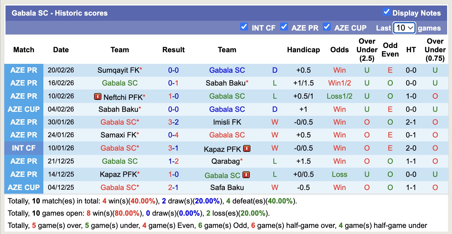 Nhận định, soi kèo Gabala SC vs Turan Tovuz, 18h00 ngày 24/2: Thắng lợi nhọc nhằn - Ảnh 5