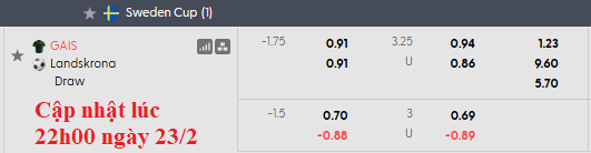 Nhận định, soi kèo GAIS vs Landskrona BoIS, 1h00 ngày 24/2: Không quá khác biệt - Ảnh 6