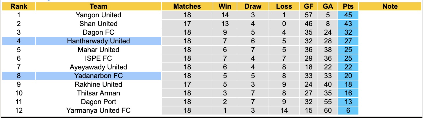 Nhận định, soi kèo Hantharwady United vs Yadanarbon, 16h30 ngày 24/2: Tiếp tục chìm sâu - Ảnh 1