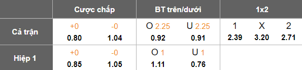 Nhận định soi kèo Le Mans vs Guingamp, 02h45 ngày 24/2: Khó thua - Ảnh 4