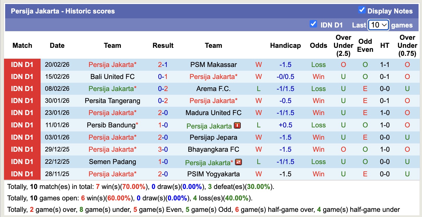 Nhận định, soi kèo Malut United vs Persija Jakarta, 19h00 ngày 24/2: Điểm tựa sân nhà - Ảnh 4