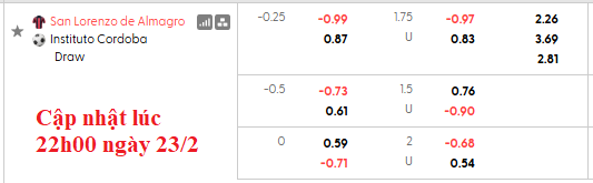 Nhận định, soi kèo San Lorenzo vs Instituto, 5h0150 ngày 25/2: Sân nhà vẫn hơn - Ảnh 5