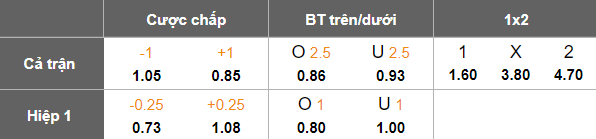 Nhận định soi kèo Shamrock Rovers vs Dundalk, 03h00 ngày 24/2: Khó thắng cách biệt - Ảnh 4