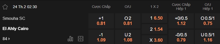 Nhận định, soi kèo Smouha vs Al Ahly, 02h30 ngày 24/2: Khó phân thắng bại - Ảnh 5