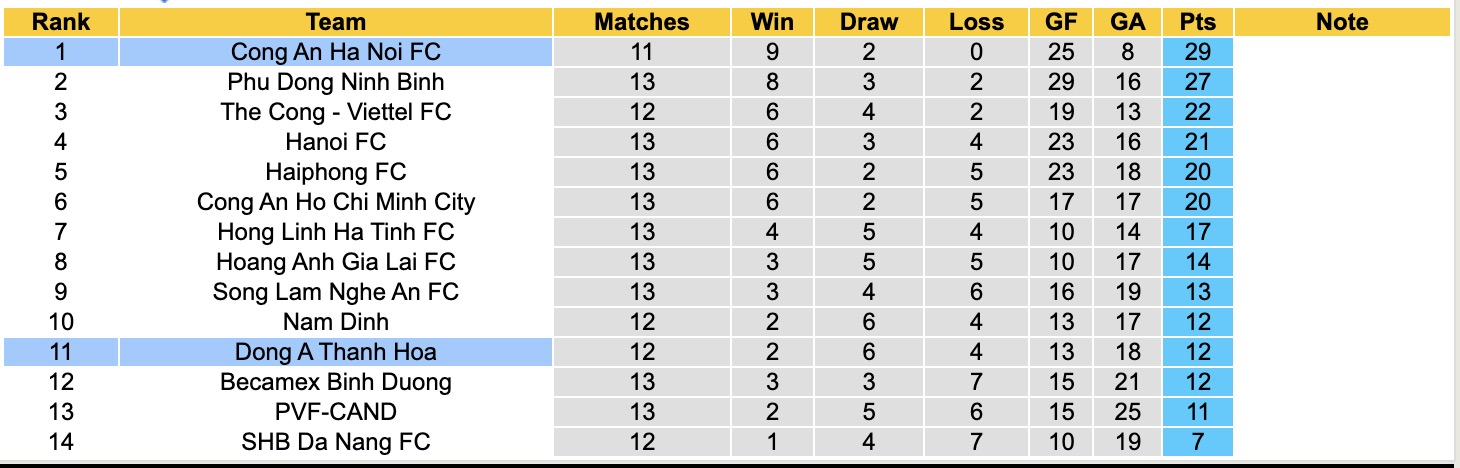 Nhận định, soi kèo Thanh Hóa vs Công an Hà Nội, 18h00 ngày 24/2: Củng cố ngôi đầu - Ảnh 1
