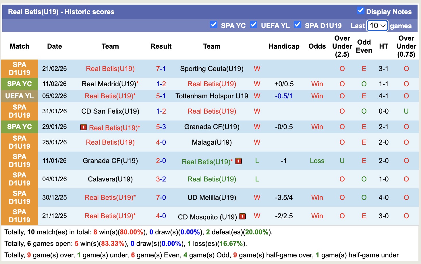 Nhận định, soi kèo U19 Inter vs U19 Betis, 20h00 ngày 24/2: Tiếp tục thăng hoa - Ảnh 1