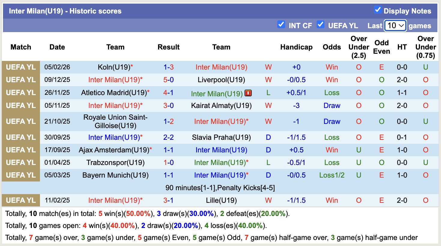 Nhận định, soi kèo U19 Inter vs U19 Betis, 20h00 ngày 24/2: Tiếp tục thăng hoa - Ảnh 2