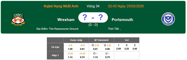 Nhận định, soi kèo Wrexham vs Portsmouth, 2h45 ngày 25/2: Thăng hoa - Ảnh 1