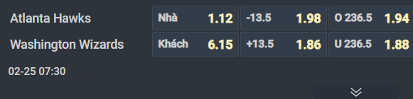 Nhận định b&oacute;ng rổ Atlanta Hawks vs Washington Wizards, 07h30 ng&agrave;y 25/2: Giữ v&eacute; playoff - Ảnh 3