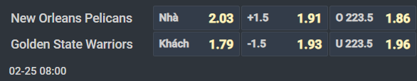 Nhận định b&oacute;ng rổ New Orleans Pelicans vs Golden State Warriors, 08h00 ng&agrave;y 25/2: Kh&aacute;c biệt về động lực - Ảnh 2