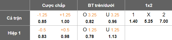 Nhận định soi kèo Atletico Madrid vs Club Brugge, 00h45 ngày 25/2: Game over - Ảnh 5