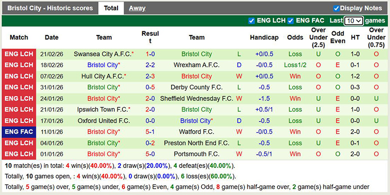 Nhận định, soi kèo Blackburn Rovers vs Bristol City, 2h45 ngày 25/2: Thoát hiểm - Ảnh 4