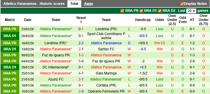 Nhận định, soi kèo Bragantino vs Atletico Paranaense, 5h00 ngày 26/2: Tân binh khó chơi - Ảnh 2