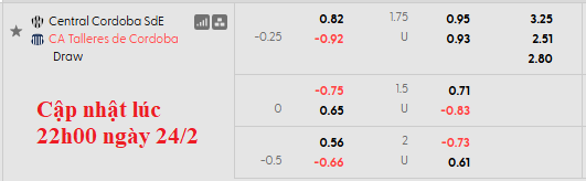 Nhận định, soi kèo Central Cordoba vs Talleres Cordoba, 5h45 ngày 25/2: Khách lấn chủ - Ảnh 6