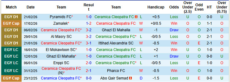 Nhận định, soi kèo Ceramica Cleopatra vs Ismaily, 02h30 ngày 25/2: Một trời một vực - Ảnh 2