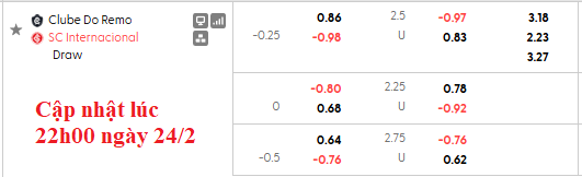 Nhận định, soi kèo Clube do Remo vs Internacional, 5h00 ngày 26/2: Chờ đợi bất ngờ - Ảnh 5