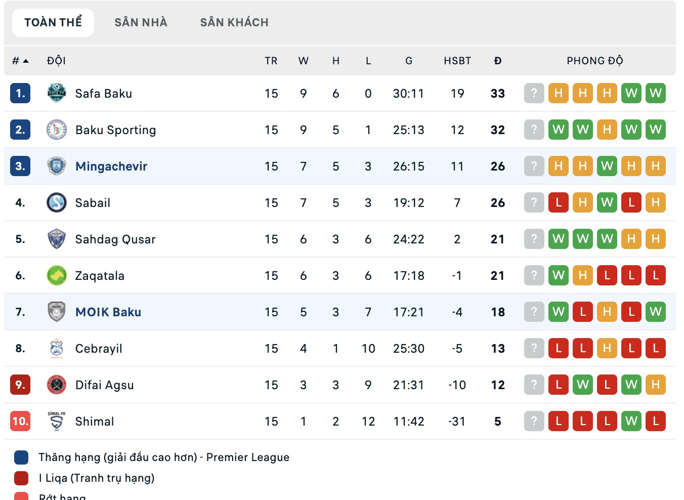 Nhận định, soi kèo Energetik Mingachevir vs FK MOIK Baku, 18h00 ngày 25/2: Đối thủ ưa thích - Ảnh 1