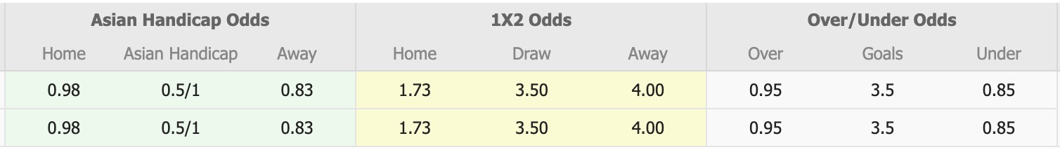 Nhận định, soi kèo Hantharwady United vs Yadanarbon, 16h30 ngày 24/2: Tiếp tục chìm sâu - Ảnh 5