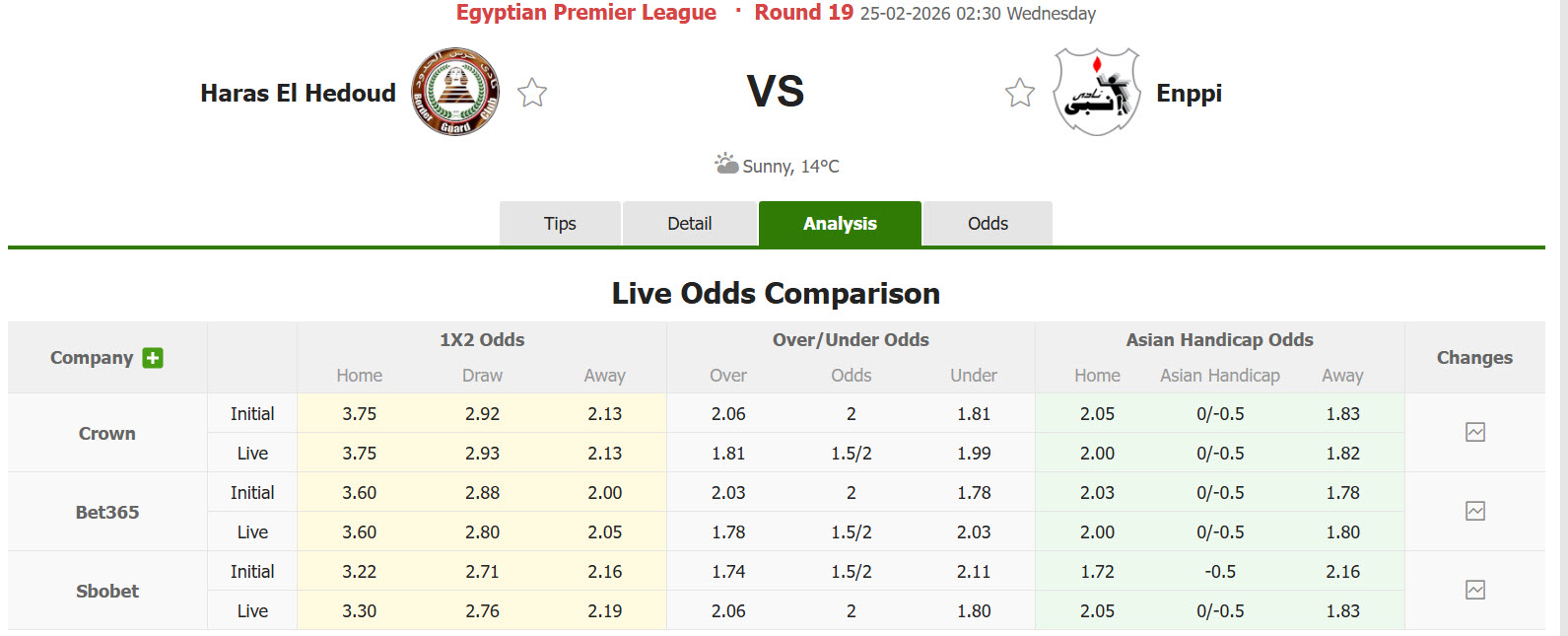 Nhận định, soi kèo Haras El Hodoud vs Enppi, 02h30 ngày 25/2: Chưa thể tiến bước - Ảnh 1