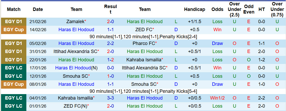 Nhận định, soi kèo Haras El Hodoud vs Enppi, 02h30 ngày 25/2: Chưa thể tiến bước - Ảnh 2