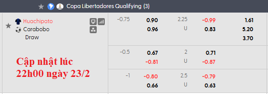 Nhận định, soi kèo Huachipato vs Carabobo, 5h00 ngày 25/2: Lật ngược thế cờ - Ảnh 5