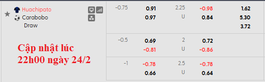 Nhận định, soi kèo Huachipato vs Carabobo, 5h00 ngày 25/2: Lật ngược thế cờ - Ảnh 6