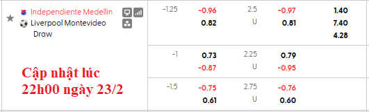 Nhận định, soi kèo Independiente Medellin vs Liverpool Montevideo, 7h30 ngày 25/2: Bảo vệ thành quả - Ảnh 4