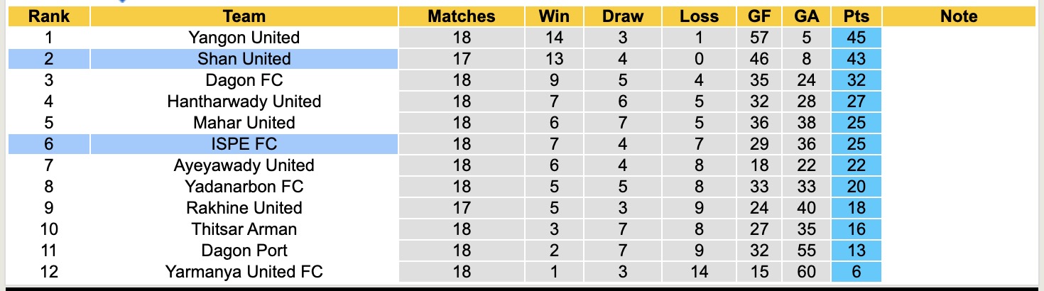 Nhận định, soi kèo ISPE vs Shan United, 17h00 ngày 25/2: Tưng bừng bắn phá - Ảnh 1