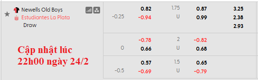 Nhận định, soi kèo Newell's Old Boys vs Estudiantes, 5h30 ngày 26/2: Chủ nhà khủng hoảng - Ảnh 5