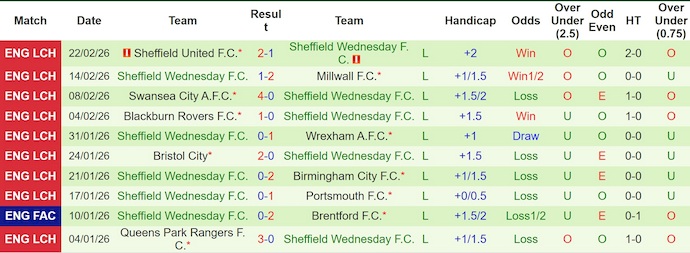 Nhận định, soi kèo Norwich vs Sheffield Wed, 2h45 ngày 26/2: Khách buông xuôi - Ảnh 2